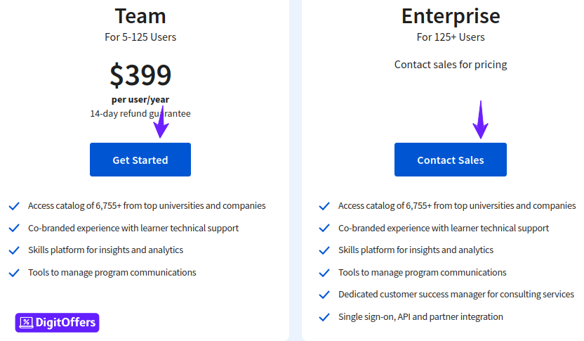 Coursera Prcing Plans