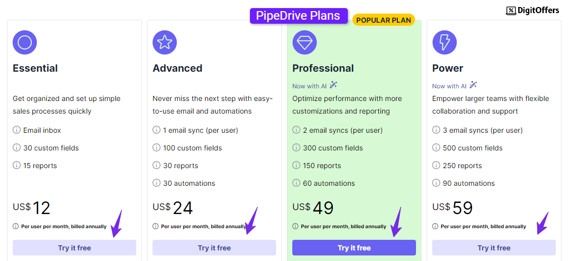 Pipedrive Pricing Plans