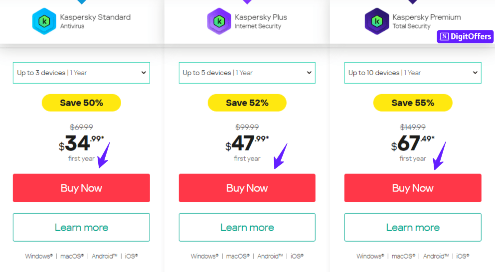 Kaspersky Pricing Plans